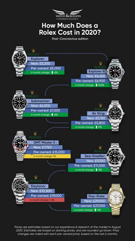 does rolex decrease the output|Rolex in demand.